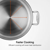 Stahl Triply Dum Briyani Handi