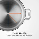 Stahl Triply Dum Briyani Handi